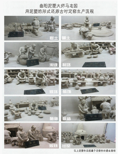 古代定窯生產(chǎn)、燒制流程